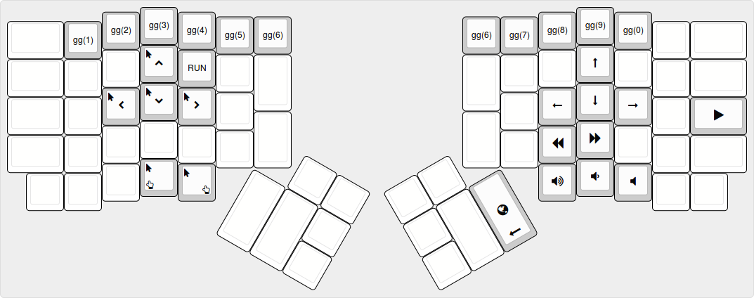 Layer 2 - Media, Mouse and Navigation