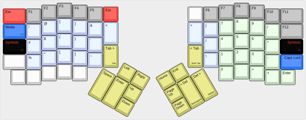 Ordinary symbol layout