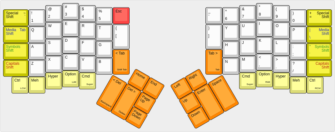 Ordinary base layout