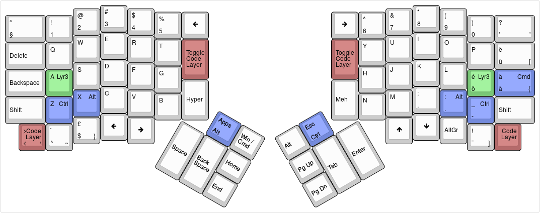 Layout Layer 0