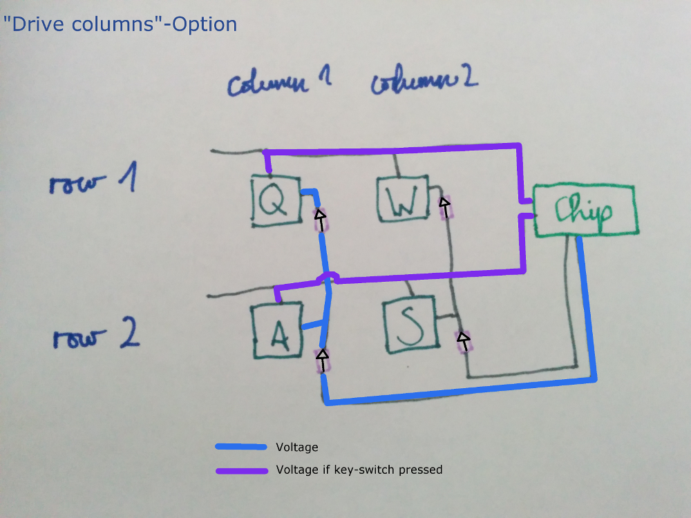 /g1smo/dactyl-keyboard/src/branch/master/guide/diode-diagram-drive-columns.png