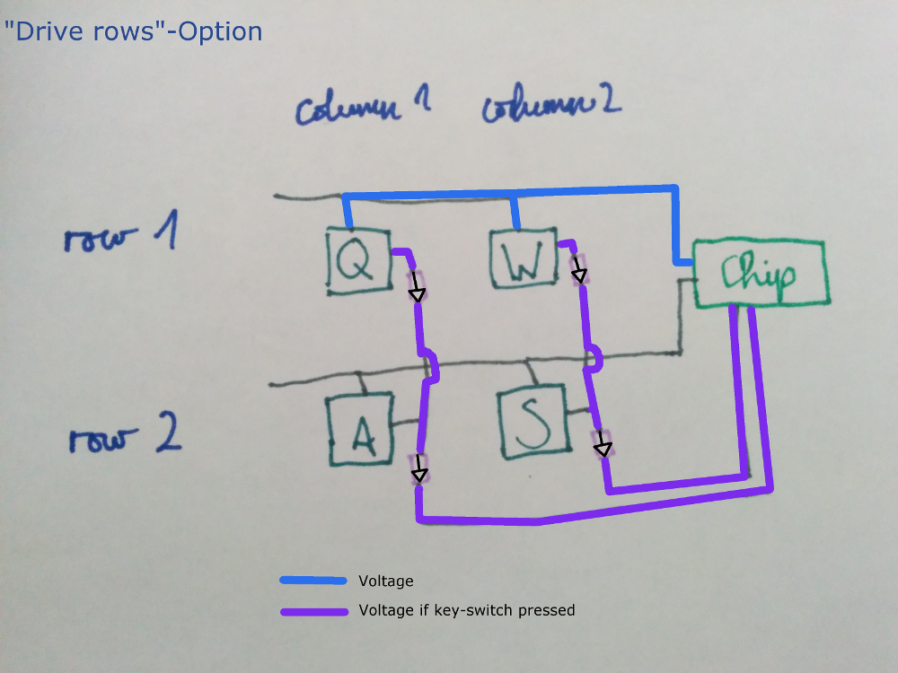 /g1smo/dactyl-keyboard/src/branch/master/guide/diode-diagram-drive-rows.png