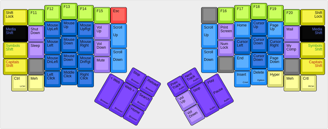 Ordinary media layout